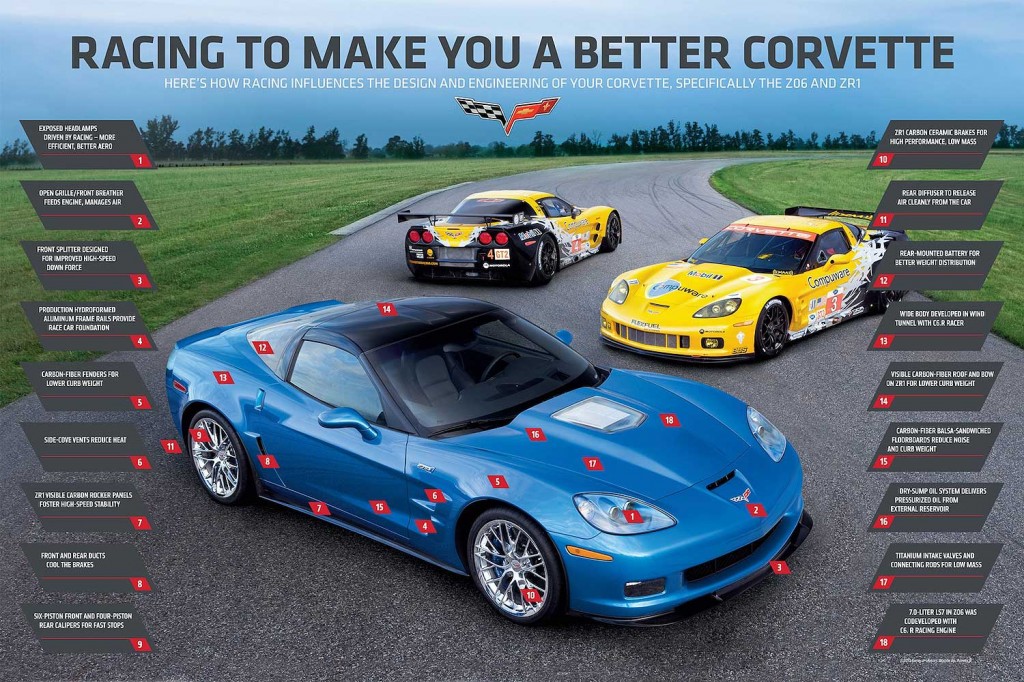 Vette Videos: Chevrolet Embraces Corvette Racing