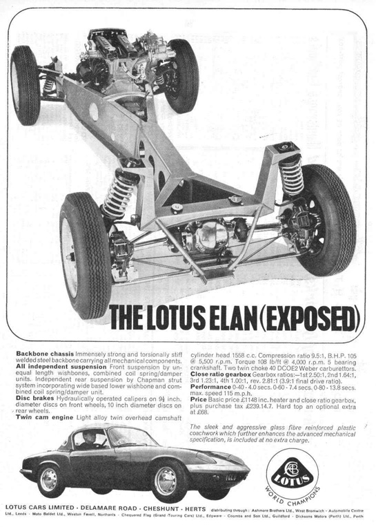 Lotus-Elan-backbone-frame