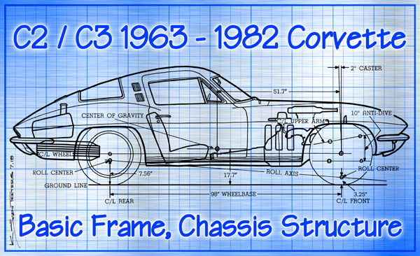 Corvette Chassis History Pt. 2: C2/C3 1963-1982
