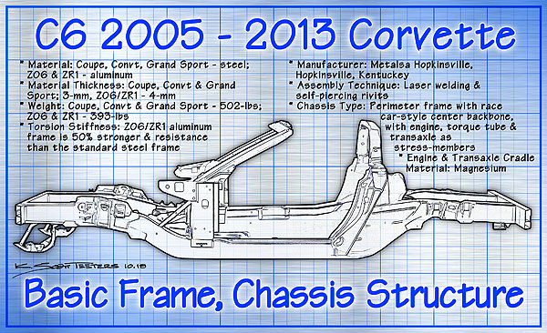 Chassis History, Pt 5: Dave Hill Strikes Again! Delivers evolutionary, but superior C6