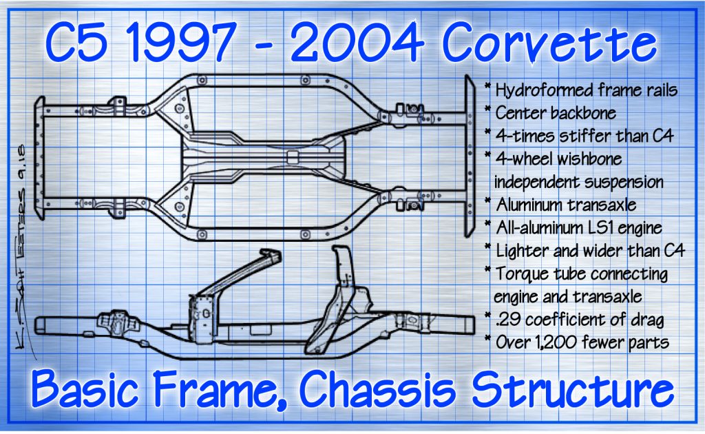 Corvette Chassis History, Pt.4: The C5 Chassis That Dave Hill Built