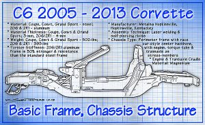 Corvette Chassis